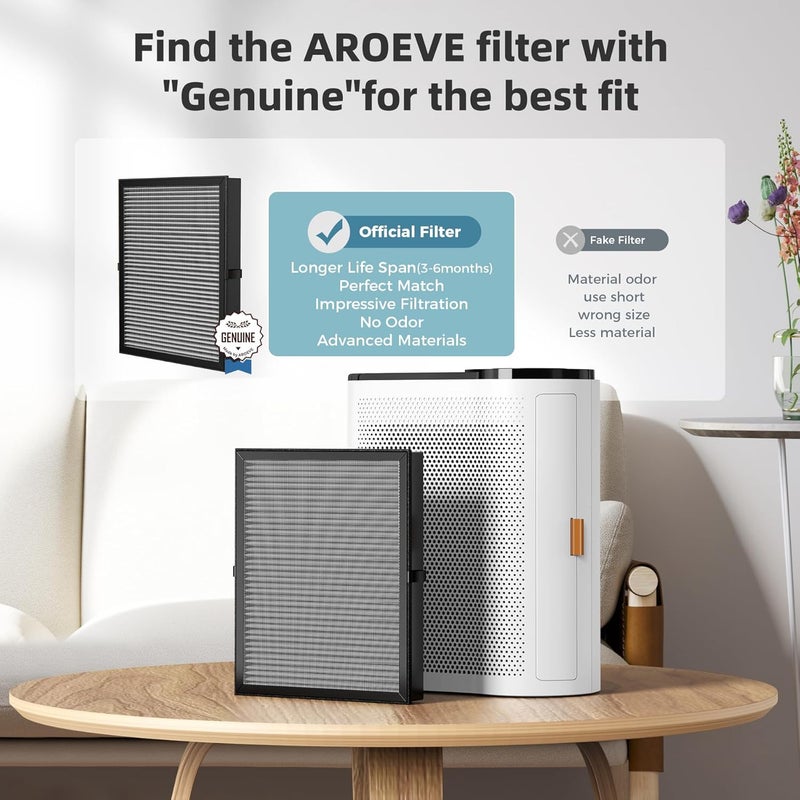 AROEVE MK04 Air Purifier Replacement Filter, Smoke Remove Material 4 -in-1 Filter with Activated Carbon Mix, Against Ash for Smoke, Odors, and VOCs, 2 Pack- Grey - Image 2